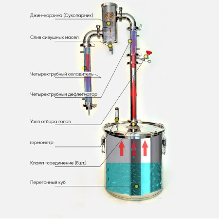 Mast column packed Gorilych "Aroma" 30/110/t (2 inches) в Орле