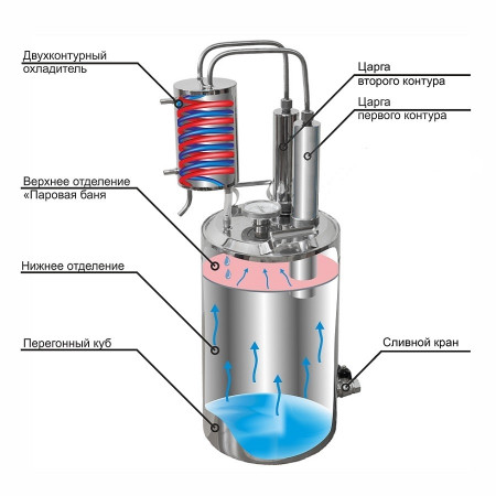 Double distillation apparatus 20/35/t with CLAMP 1,5 inches в Орле