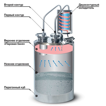 Cheap moonshine still kits "Gorilych" double distillation 20/35/t (with tap) CLAMP 1,5 inches в Орле